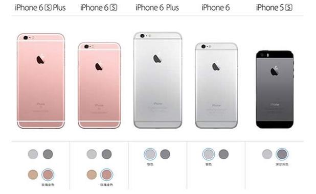 iphone各国版本型号