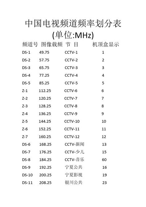 无线话筒频道和频率之间对照表