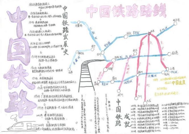 火车发展史四个阶段手抄报图片简单截图2