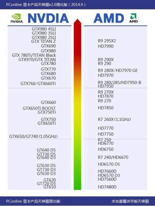 n卡和a卡有什么区别