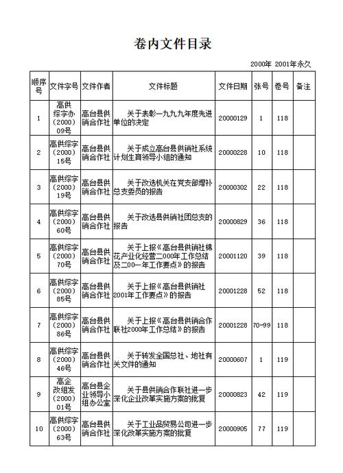 归档文件目录格式模板