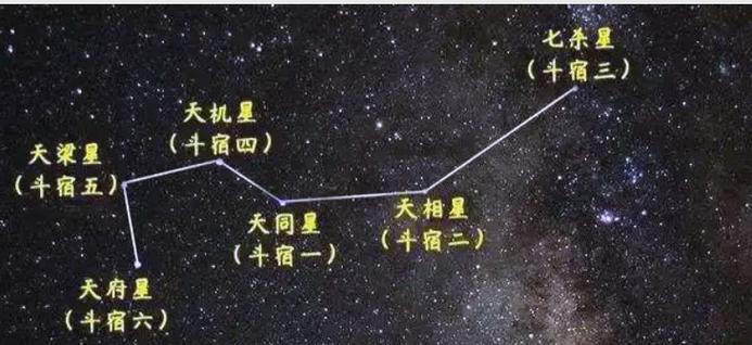 贪狼星的寓意及象征意义