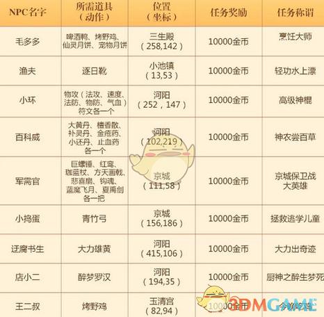 诛仙隐藏任务大全(目前最全)