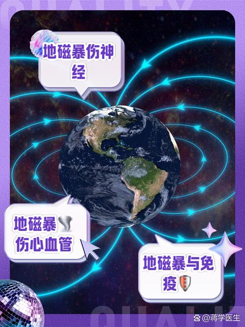 动磁和静磁对人有害吗
