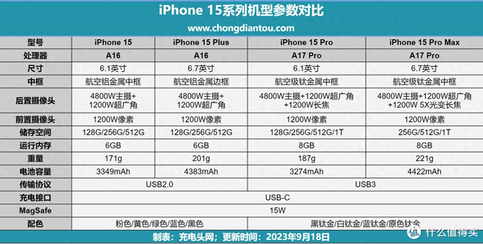 苹果手机充电不支持此配件怎么办