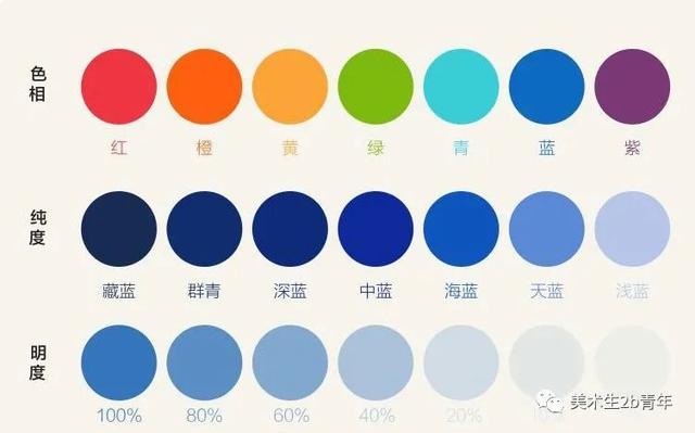 if函数用颜色作为条件
