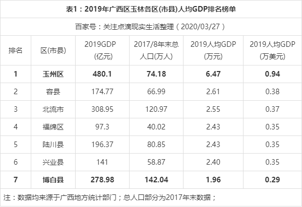 博白县十大镇经济排名