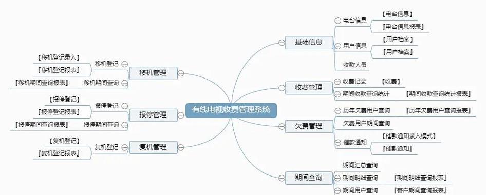 有线电视收费标准多少钱一个月