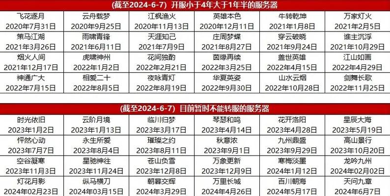 大话西游2新区开服表