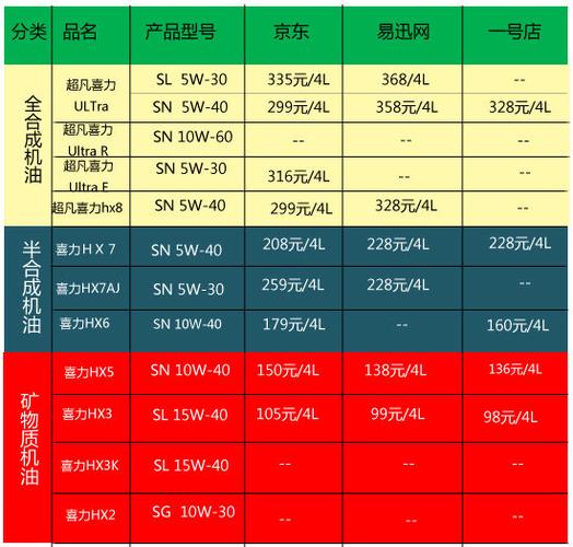 壳牌价格表一览表
