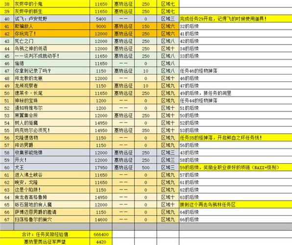 1-60副本任务一览表txt