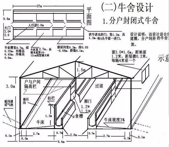 养牛场建设规划设计方案截图3