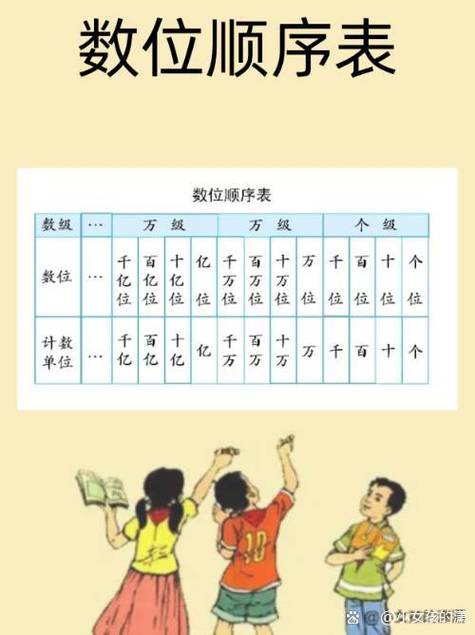 15位数字是多少亿