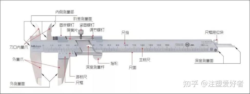 电子游标卡尺的读数与使用