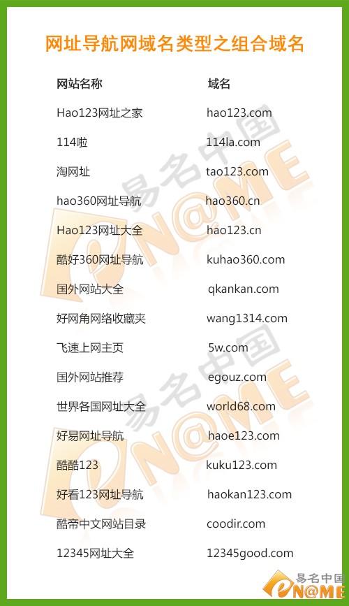网站网址查询