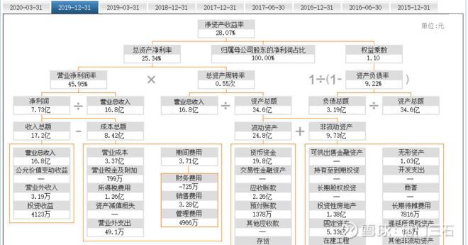新产业生物晋升怎么样
