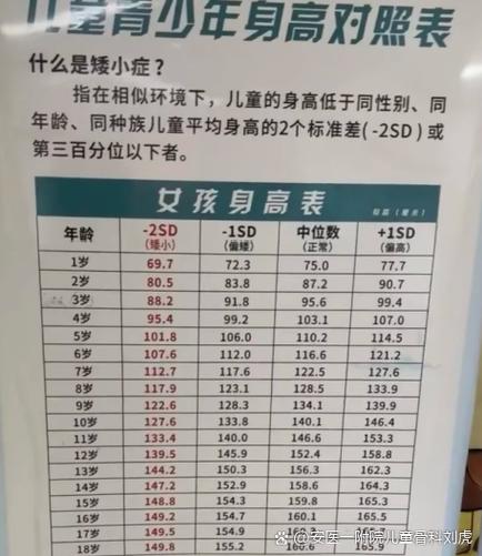 1一10岁儿童身高表对照