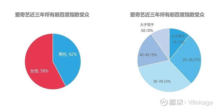 爱奇艺怎么抽百度卡