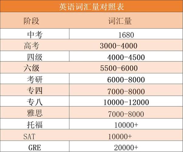 初中3500词汇表(可打印)