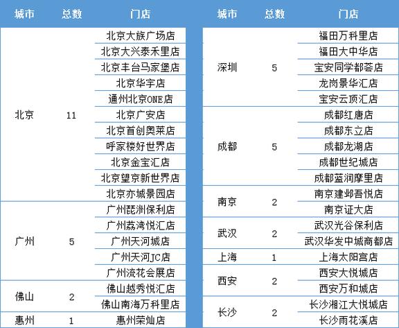 京东自营店一览表