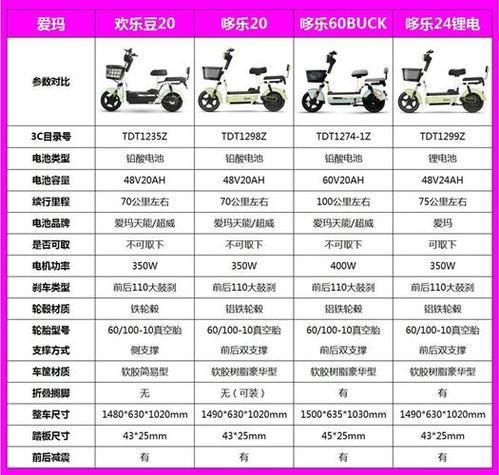 爱玛所有车型一览表