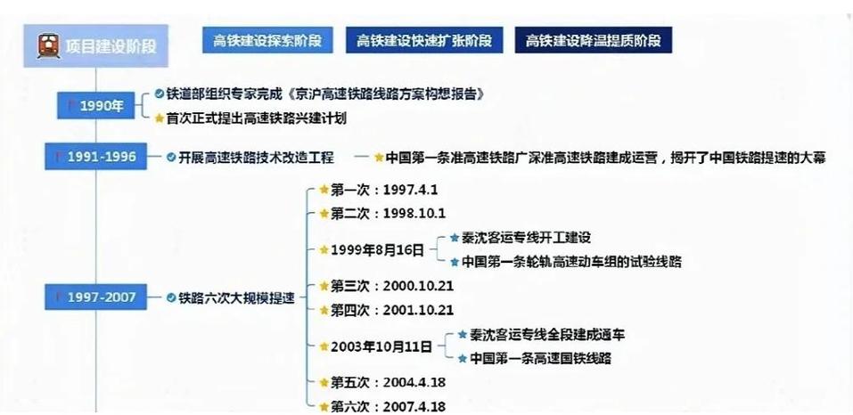 中国铁路发展史