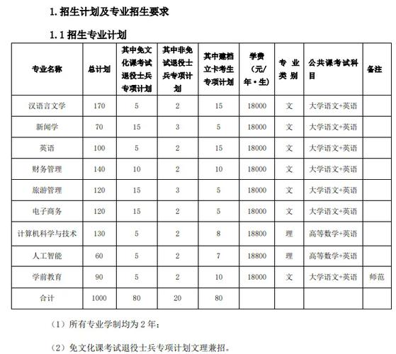 芜湖专升本培训机构哪家好?