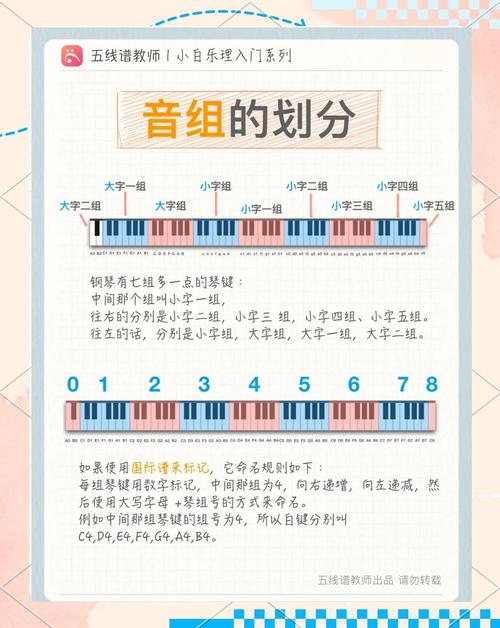 音链划分规则