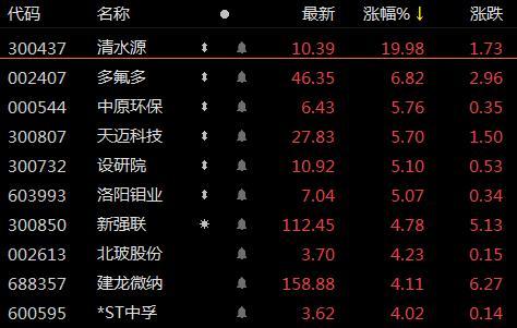 天创5股票股吧