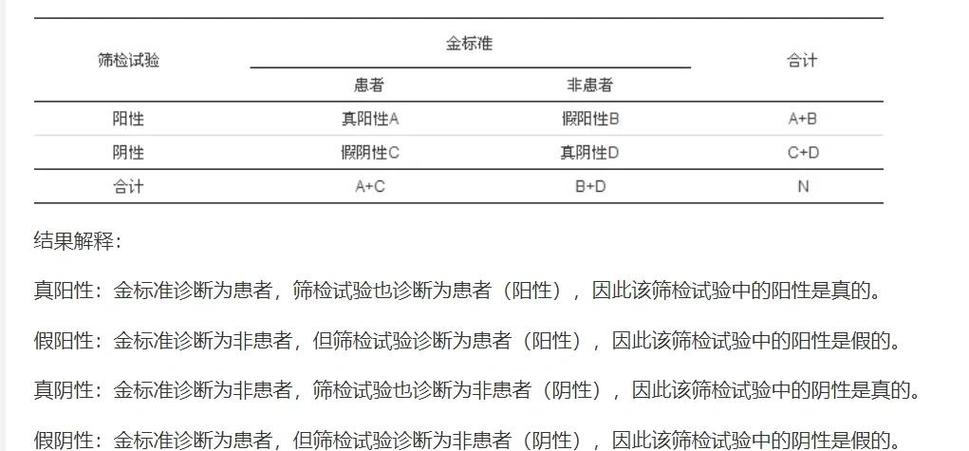bhd阳性是什么意思