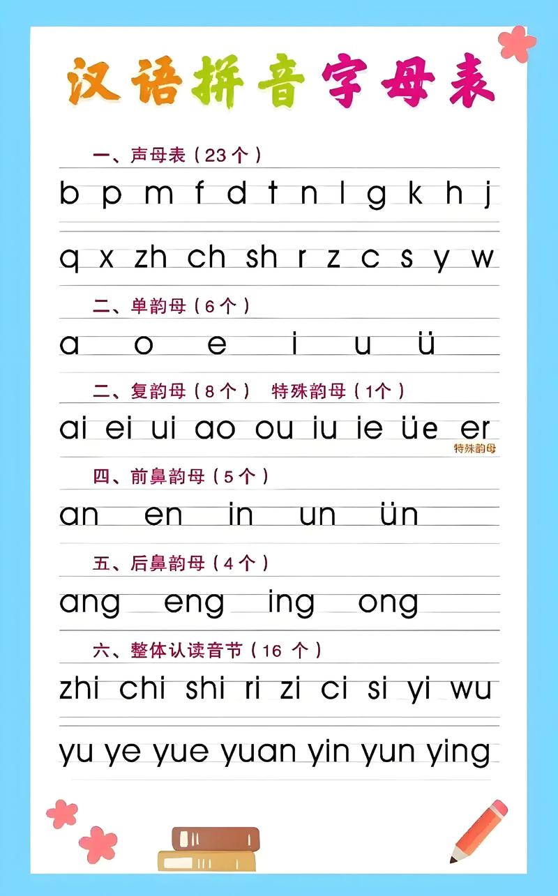 汉语拼音汇总表