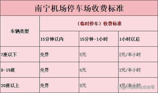 南宁东站到吴圩机场打车要多少钱