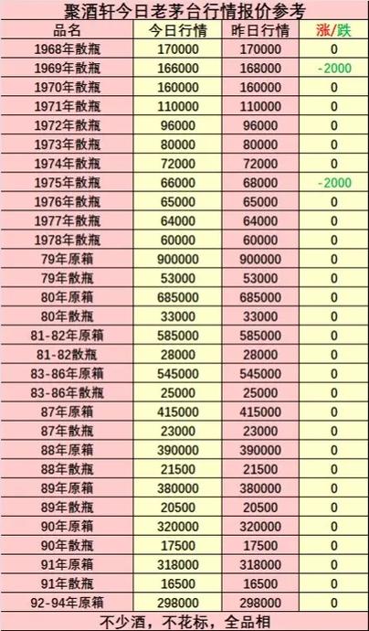 酒回收价格一览表