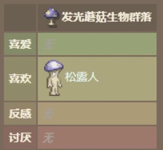 泰拉瑞亚小动物友谊指南