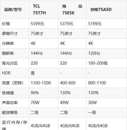 75寸电视功率一般多少瓦