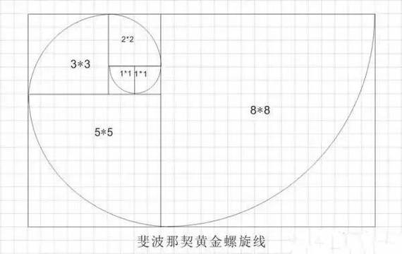 黄金分割线怎么调出来