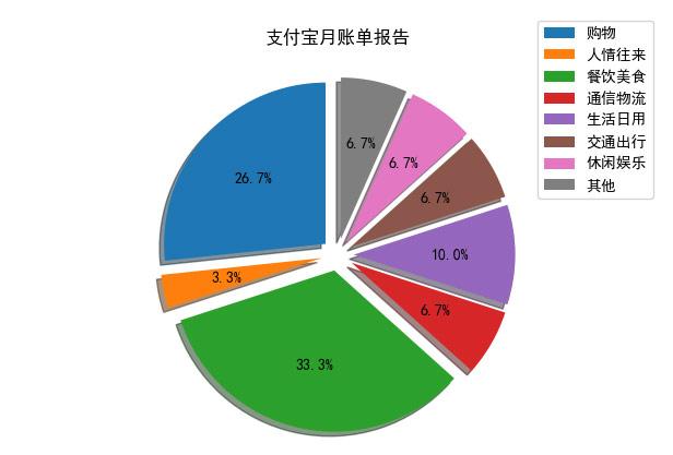 支付宝年支出收入统计图