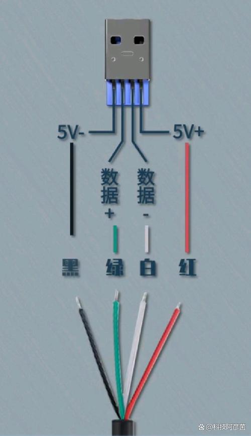 手机充电器线四根哪两根是充电的