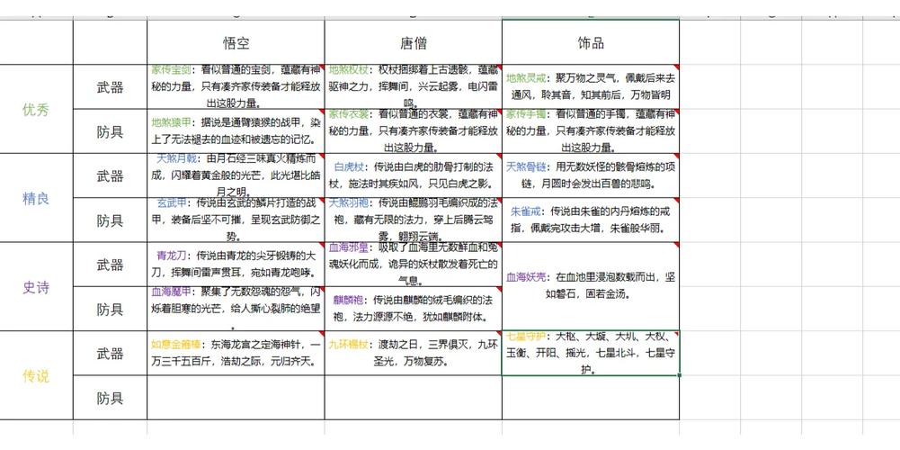 造梦西游5装备图鉴