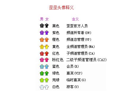 yy里刷礼物的级别截图2