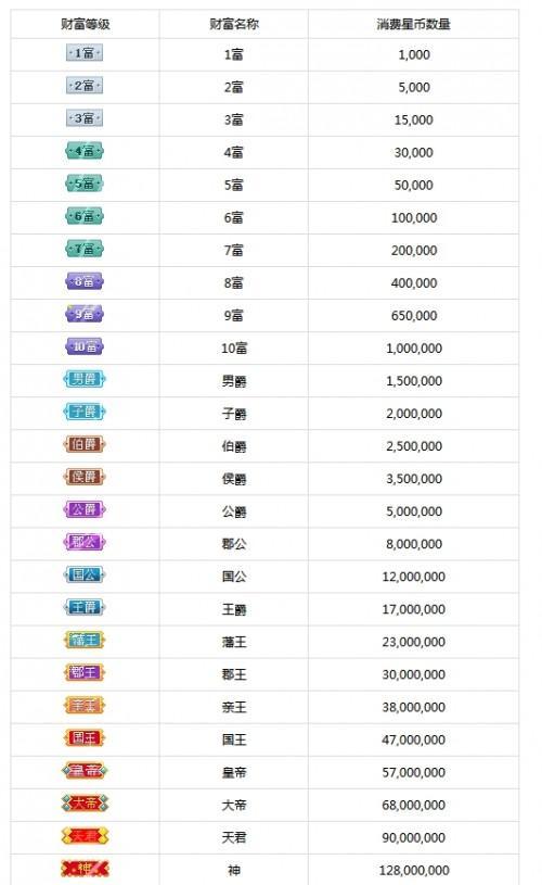 yy里刷礼物的级别截图3