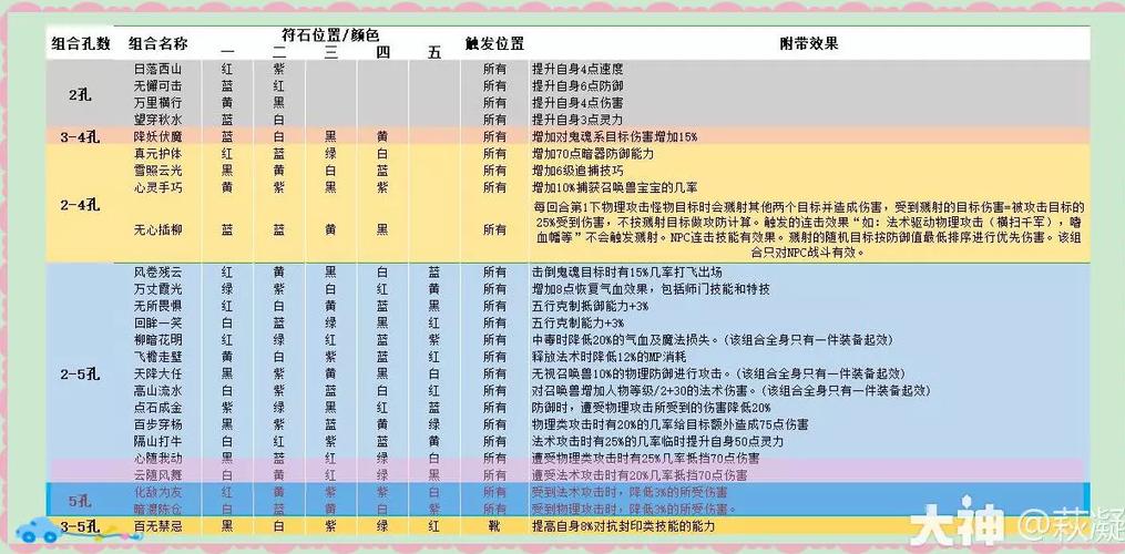 梦幻西游符石合成技巧