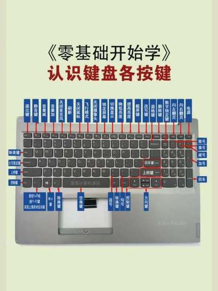 键盘每个按键的功能介绍