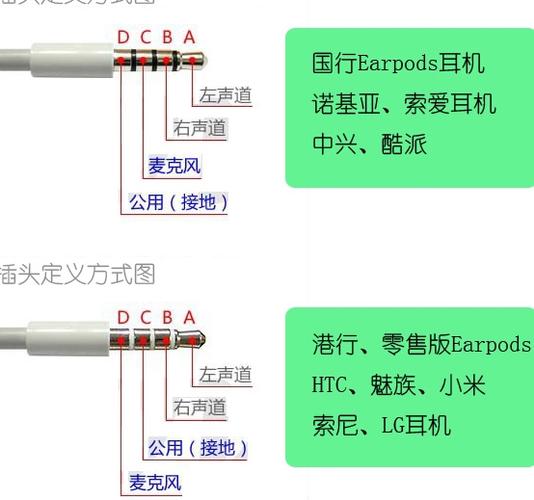 3.5mm耳机接口规格