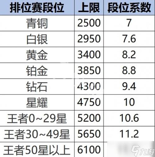 王者6000战力什么水平截图2