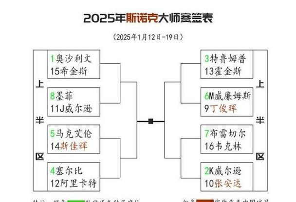 斯诺克大师赛赛程