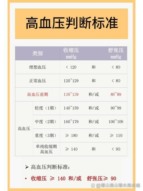 70岁一75岁血压标准表