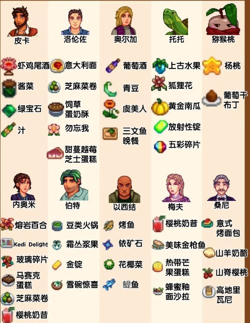 星露谷物语介绍