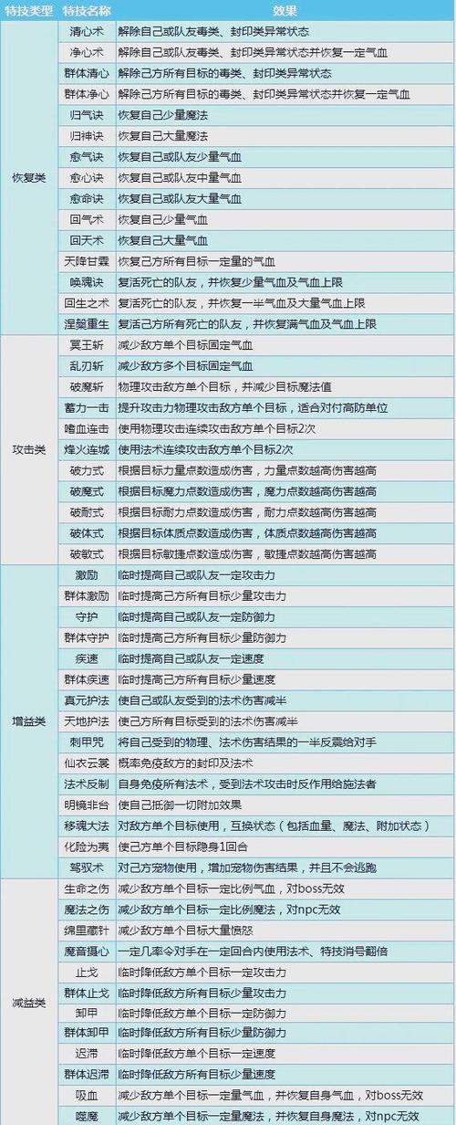 梦幻西游装备特技特效最多几个