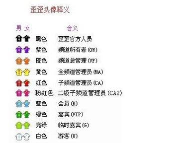 yy紫马甲属于什么级别